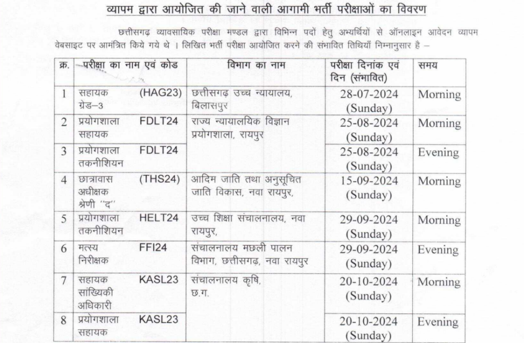 CG Vyapam Job Vacancy Exam Date : सीजी व्यापम में 10000+ पदों पर बंपर सरकारी नौकरी सीधी भर्ती